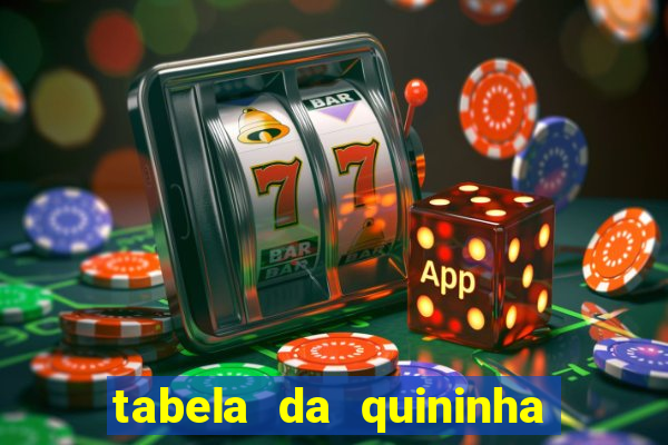 tabela da quininha do jogo do bicho